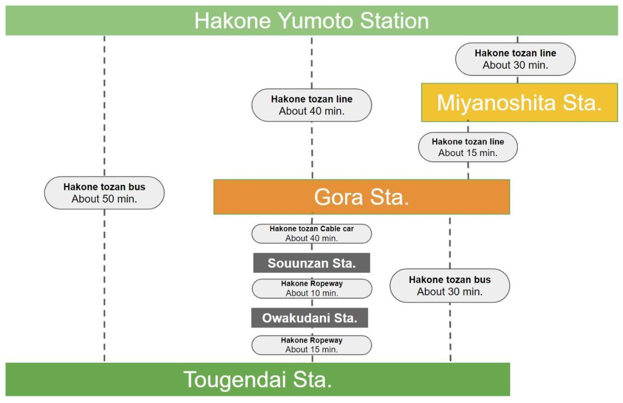 スタジオーネ 箱根強羅 East - Stagione Hakone Gora East Apartment Ngoại thất bức ảnh